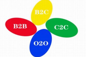 B2B B2C O2O P2P詞語代表著什么意思？