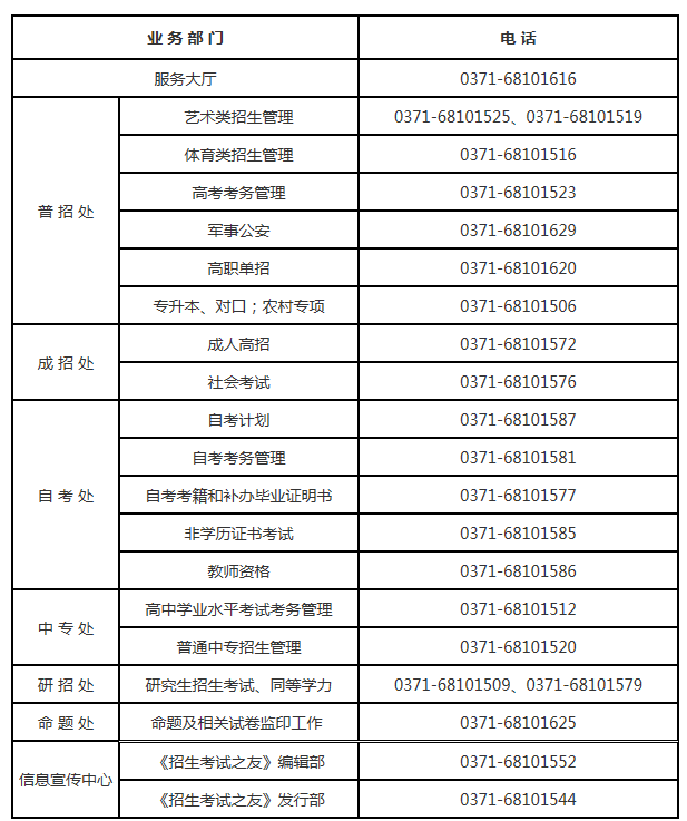 河南普通高校招生考生服務平臺