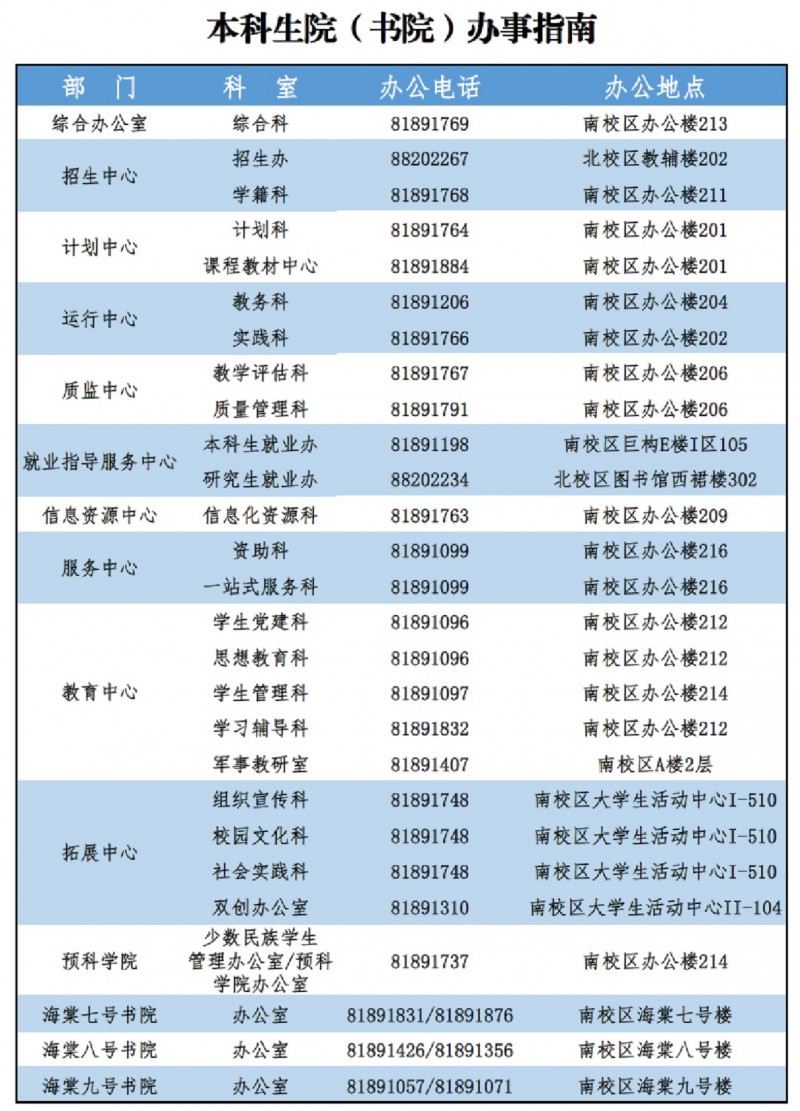 西電教務處管理系統