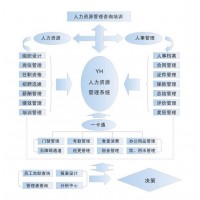 人事管理軟件,人事管理系統