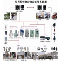 校園一鍵式報警系統平臺,學校一鍵式報警系統裝置