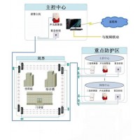 醫院一鍵式報警系統,醫院緊急求助報警平臺應用