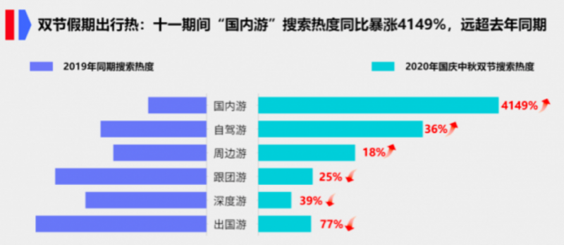 雙節假期共6.37億人次出游 國慶中秋假期國內旅游收入4665.6億元