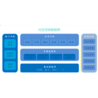 智慧社區管理系統，智慧社區服務平臺，智慧社區廠家